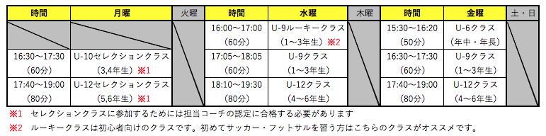 名古屋市 Nas大高校 サッカートレセン合格者から初心者まで通うフットサルスクール 名古屋オーシャンズフットサルスクール