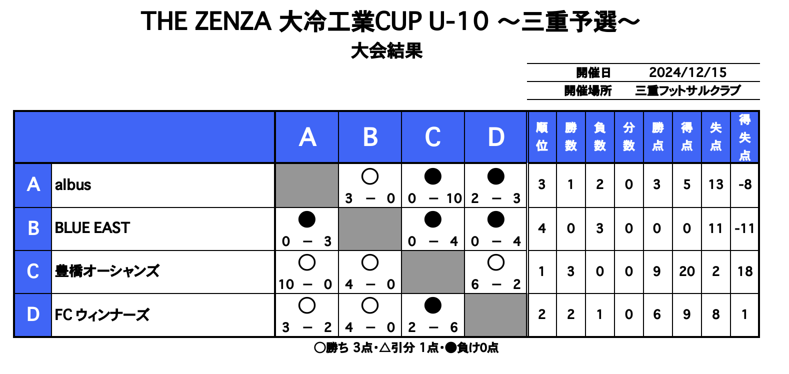 名古屋オーシャンズフットサルスクール桑名校