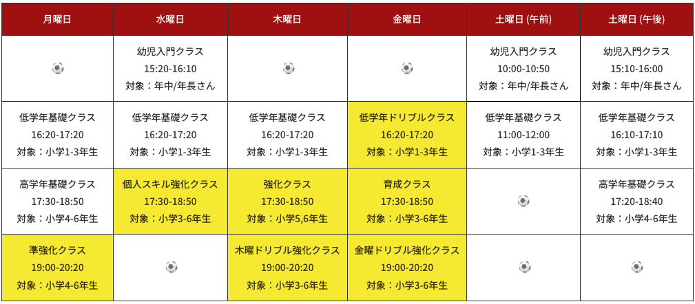 名古屋オーシャンズフットサルスクール桑名校