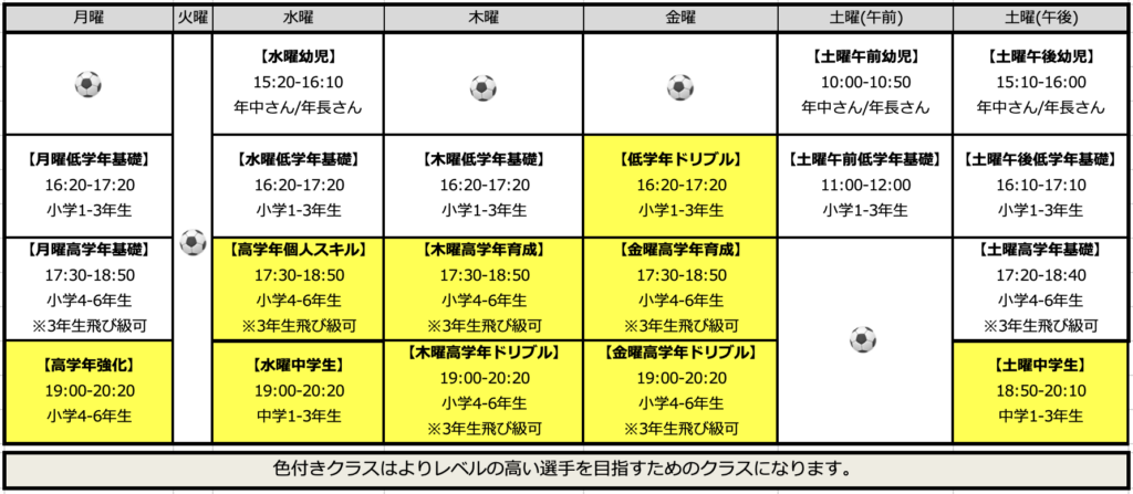 名古屋オーシャンズフットサルスクール桑名校