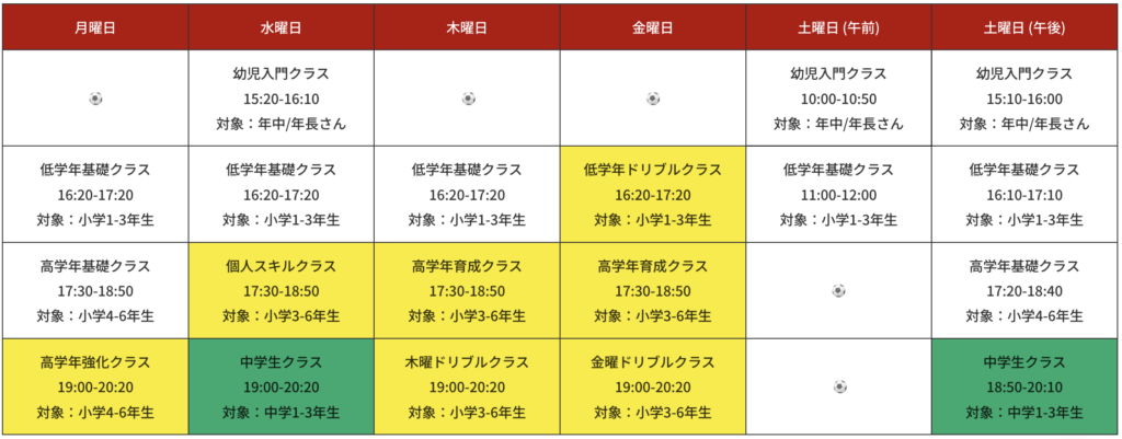 名古屋オーシャンズフットサルスクール桑名校