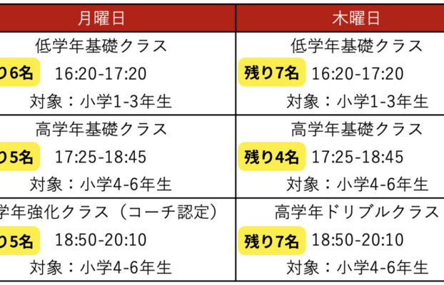【知多校・大府校・みなと校】2026年度各クラス定員空き状況！（4/16現在）